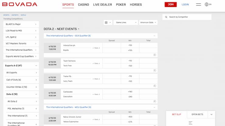 Odds display from Bovada, a major player among Dota 2 betting websites.